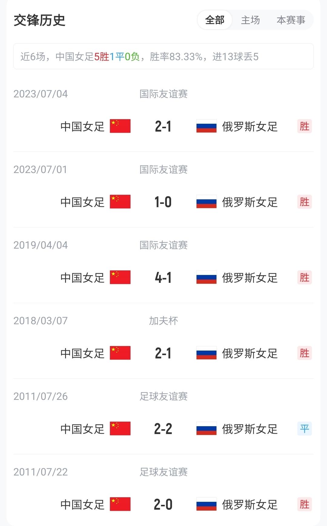 18位亿元先生！世界杯球员身价：亚马尔哈兰德2亿欧第1 姆巴佩第3